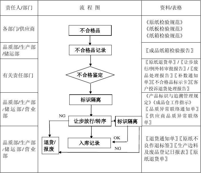油田固废处理(废矿物油的处理处置) 油田固废处理(废矿物油的处理处置)