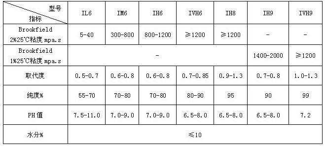 过期医疗器械销毁文件文本 过期医疗器械销毁文件文本
