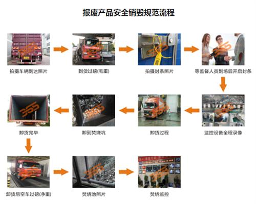 湖北省医疗器械销毁规定 湖北省医疗器械销毁规定