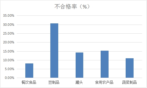 上海过期医疗器械如何销毁 上海过期医疗器械如何销毁