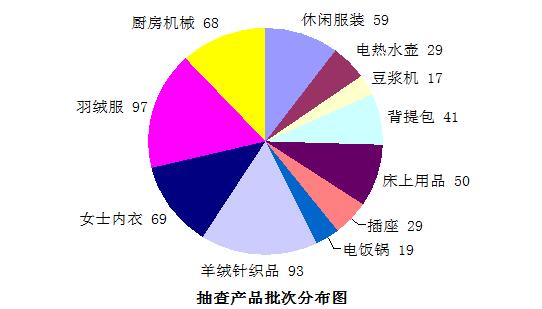 上海过期医疗器械如何销毁 上海过期医疗器械如何销毁